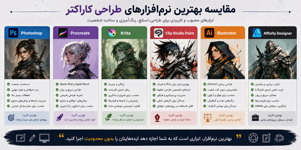 مقایسه نرمافزارهای طراحی کاراکتر