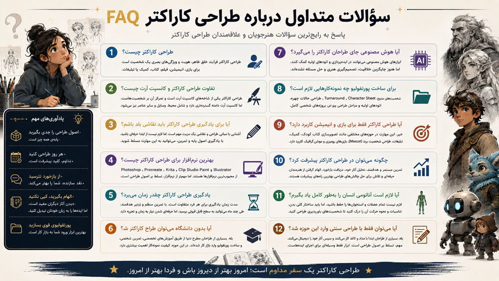 راهنمای طراحی کاراکتر: سؤالات متداول