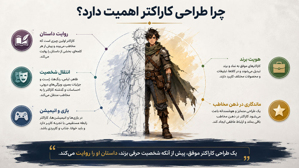 دنیای طراحی کاراکتر در یک نگاه