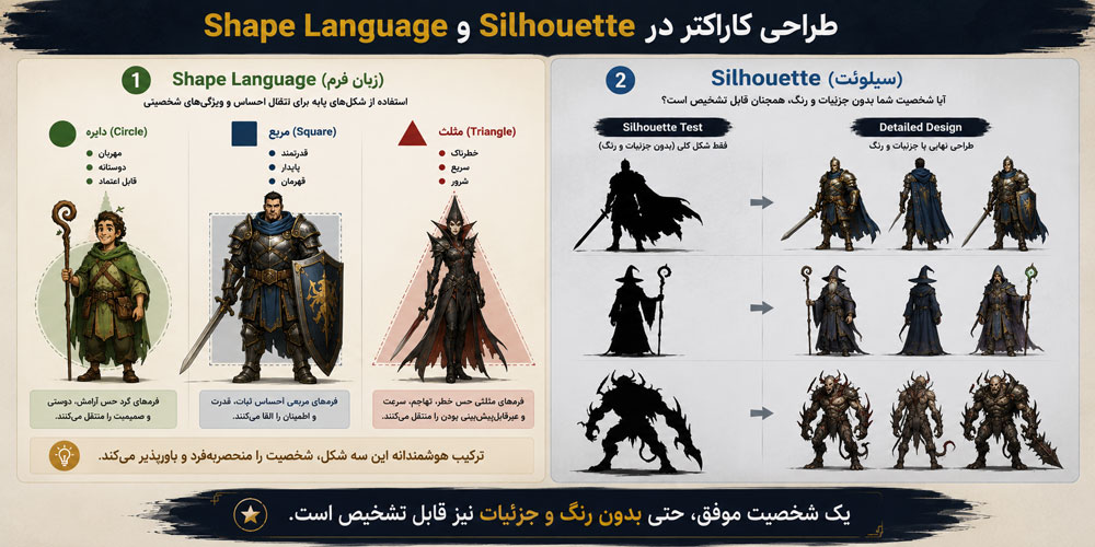 شکلدهی شخصیت با Shape Language و Silhouette